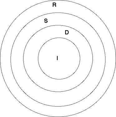 Simpllified presentation of the Structural Differential